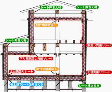 新在来木造工法